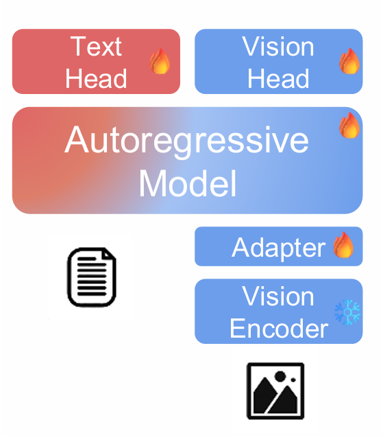 VPiT Training Process