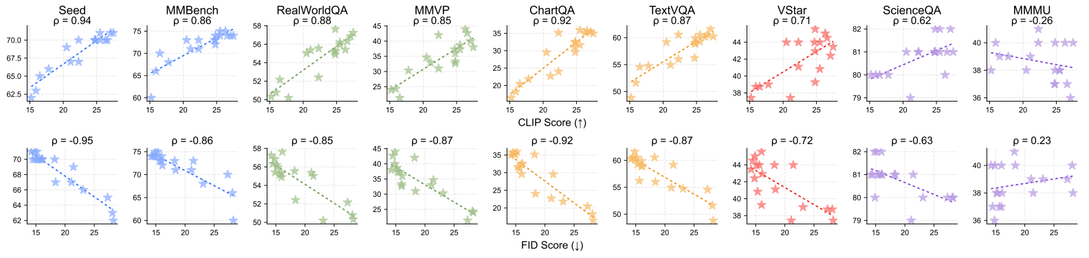 Task Correlation Analysis