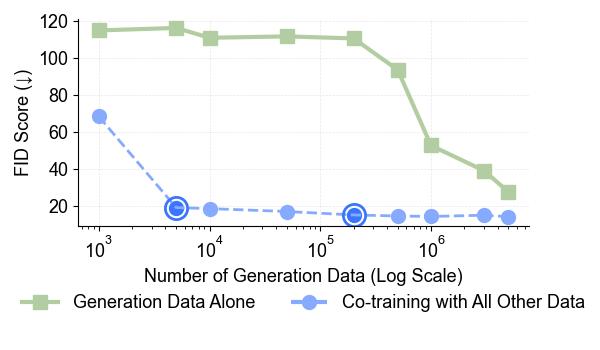 Data Efficiency Comparison