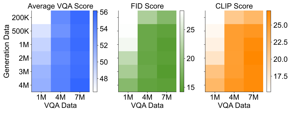 Data Impact Comparison